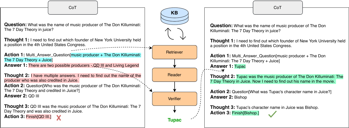 Knowledge-Driven CoT: Exploring Faithful Reasoning in LLMs for
  Knowledge-intensive Question Answering