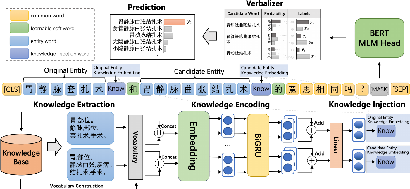 Knowledge-injected Prompt Learning for Chinese Biomedical Entity
  Normalization