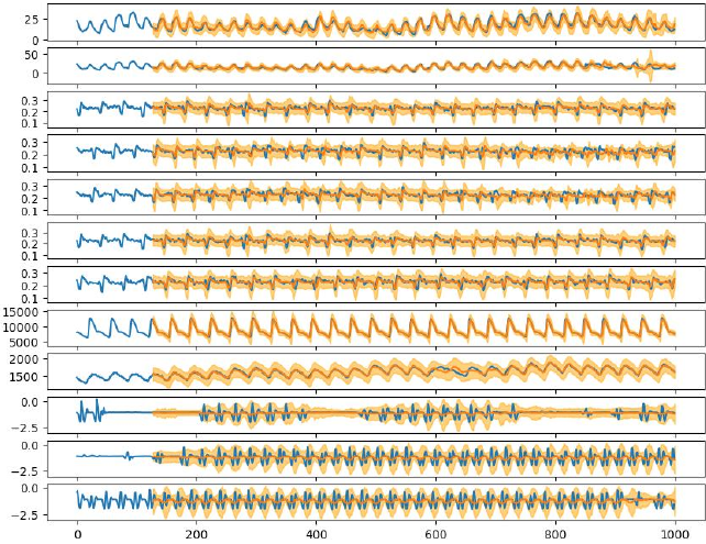Towards Foundation Auto-Encoders for Time-Series Anomaly Detection