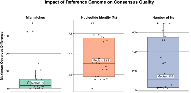 nf-core/viralmetagenome: A Novel Pipeline for Untargeted Viral Genome Reconstruction