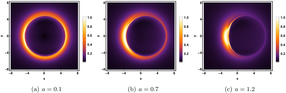 Horizon-scale intensity and polarization images of rotating Konoplya-Zhidenko black holes with thick accretion flows