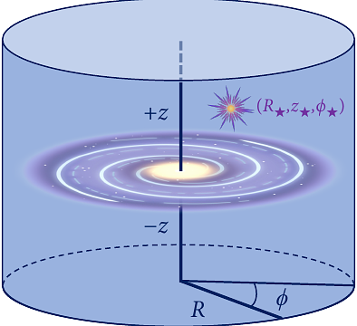 Shimmering Darkness: Mapping the Evolution of Supernova-Neutrino-Boosted
  Dark Matter within the Milky Way