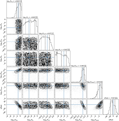 Toward Inferring the Surface Fluxes of Biosignature Gases on Rocky Exoplanets from Telescope Spectra