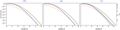 Galaxy-cluster-stacked Fermi-LAT, part IV: $\sim70$ GeV WIMP annihilation lines