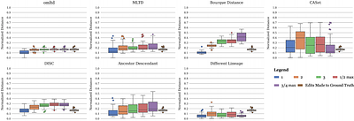 Identifying Robust Subclonal Structures through Tumor Progression Tree Alignment