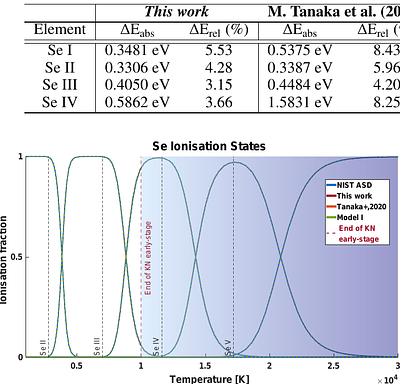 The MARTINI Platform (I): Se I-X atomic calculation and expansion opacity for early-stage kilonova spectral analysis