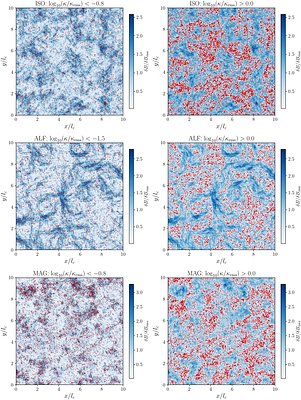 Polarized 3D Synthetic Turbulence I: Magnetic Field Line Random Walk