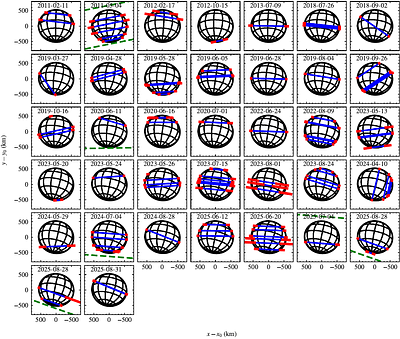 Size, shape, density, and atmospheric limit of (50000) Quaoar revealed from 14 years of stellar occultation
