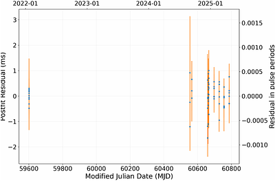 A Candidate Open Cluster Pulsar: Timing Analysis of PSR J1922+3745 in NGC 6791