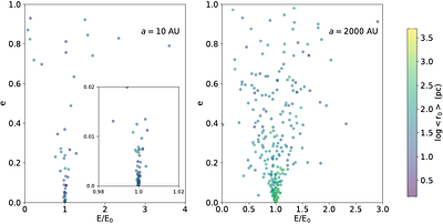 Life is But a Stream: The Distribution of Planetary Systems Along Stellar Streams and their Properties