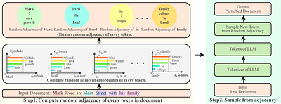 PrivInfer: Privacy-Preserving Inference for Black-box Large Language
  Model