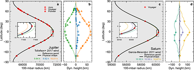 Can radio occultations constrain Uranus or Neptune's internal rotation periods?