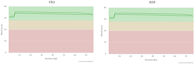 Know your RNA-Seq data in depth: a case study using data from early life stress in mouse