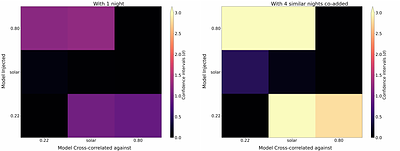 Probing the Atmospheres of Young Long-Period Sub-Neptune Progenitors with ELT/ANDES