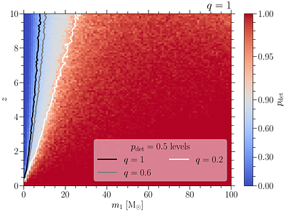 Targeting black holes from metal-poor progenitors with next-generation gravitational-wave detectors