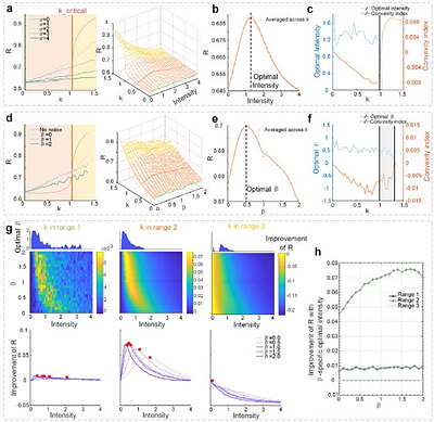 Enhancing Neural Synchrony with Endogenous-like 1/f Noise Stimulation