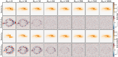 Gaussian processes on ray-guided transformed uniform grids for fast, flexible, and auto-differentiable adaptive source reconstruction in lens modelling