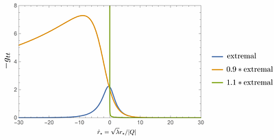 Dynamical Formation of Charged Wormholes
