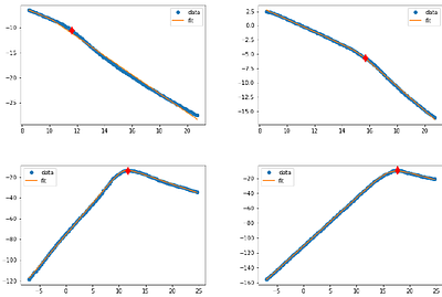 Connecting afterglow light curves to the GRB central engine