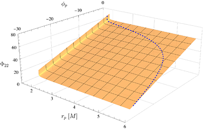 Self-force framework for merger-ringdown waveforms