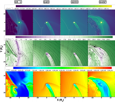 A Self-Consistent 3D Hydrodynamic Model for Helium Transit Signatures in Evaporating Hot Jupiters
