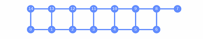 Deep-learned error mitigation via partially knitted circuits for the
  variational quantum eigensolver