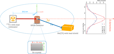 Germanium Atomic Compton Scattering Measurements and ${ab}$ ${initio}$
  Many-Body Calculations: Implications for Electronic recoil Dark Matter
  Detection