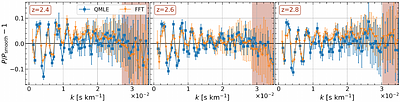 DESI DR1 Ly$α$ 1D power spectrum: The optimal estimator measurement