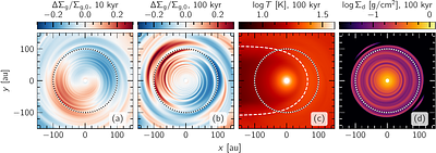 Substructure in externally irradiated protoplanetary disks, I. spirals and rings in two-dimensional radiation hydrodynamics