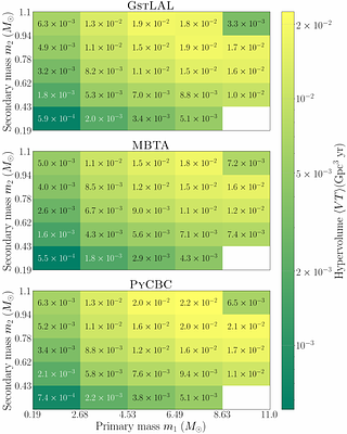 Searches for Binary Mergers with Sub-solar Mass Components in Data from the First Part of LIGO--Virgo--KAGRA's Fourth Observing Run