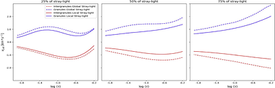 Quiet Sun Magnetism from ViSP Data Multiline Inversions Around 630.1 nm