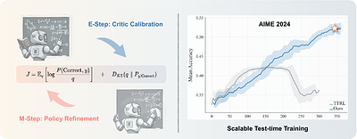 TEMPO: Scaling Test-time Training for Large Reasoning Models