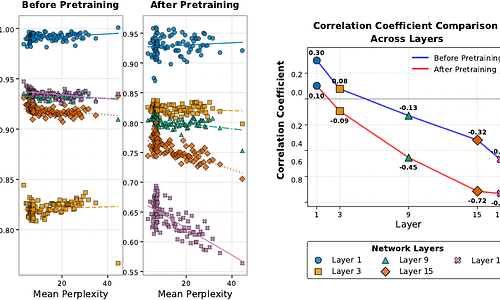 On the Predictive Power of Representation Dispersion in Language Models
