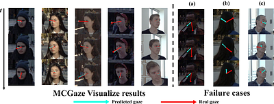 End-to-end Video Gaze Estimation via Capturing Head-face-eye
  Spatial-temporal Interaction Context