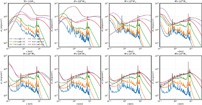 Simulation-Based Prediction of Black Hole Fe K$α$ Line Profiles