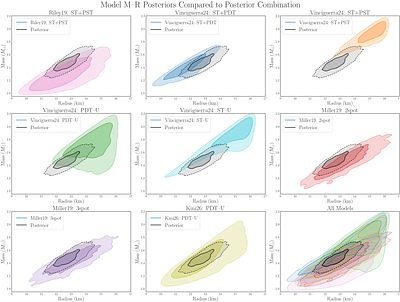 Combining the Mass--Radius Posteriors of J0030+0451 Allowing for Unknown Model Systematics