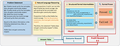 Learning to Generate Formally Verifiable Step-by-Step Logic Reasoning via Structured Formal Intermediaries