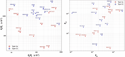 Multipole Analysis and Application to Supernova Remnant X-ray Images