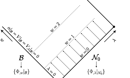 Hierarchical formulation of the self-gravitating, n-dimensional, charged scalar field in spherical symmetry in affine null formalism