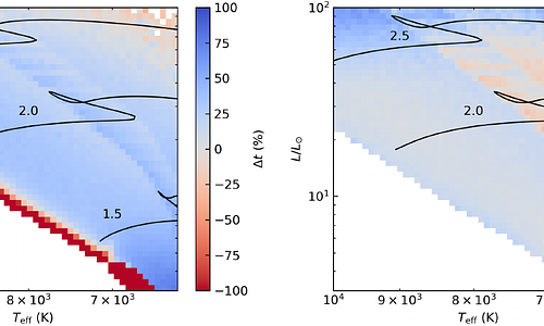 Quantifying isochrone-based age uncertainties for rapidly rotating A-type stars