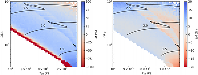 Quantifying isochrone-based age uncertainties for rapidly rotating A-type stars