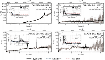 Massive Galaxies Form Early and Gray: Stellar Assembly and Dust Attenuation at $\mathbf{z>3.5}$ from CAPERS