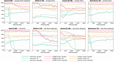Reasoning-Trace Collapse: Evaluating the Loss of Explicit Reasoning During Fine-Tuning