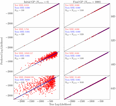 ALABI: Active Learning for Accelerated Bayesian Inference