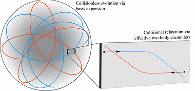 KRIOS: A new basis-expansion $N$-body code for collisional stellar
  dynamics