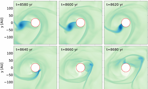 From Fragments to Flares: Migration, Tidal Disruption, and Observable Bursts in Massive Protostellar Disks