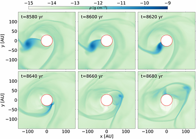 From Fragments to Flares: Migration, Tidal Disruption, and Observable Bursts in Massive Protostellar Disks