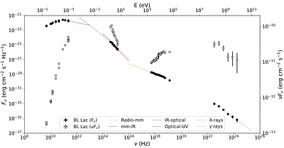 High optical to X-ray polarization ratio reveals Compton scattering in
  BL Lacertae's jet
