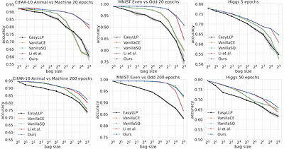Nearly Optimal Sample Complexity for Learning with Label Proportions