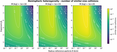 Early intrafamily collisions in newly formed asteroid families